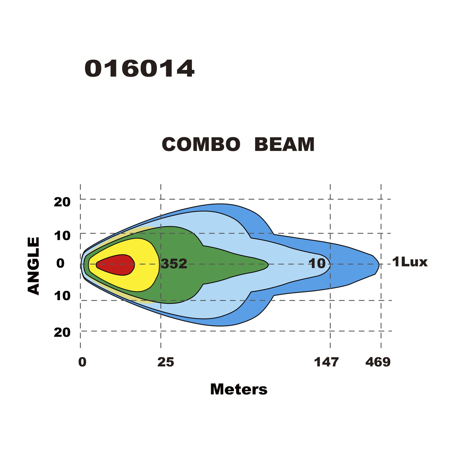 Et farget lysfordelingsdiagram for Hamron Extra LED viser intensitetssoner, med lux-verdier og måleravstander markert. Vertikale vinkler varierer fra -20° til 20°, med en maksimal intensitet på 352 lux.