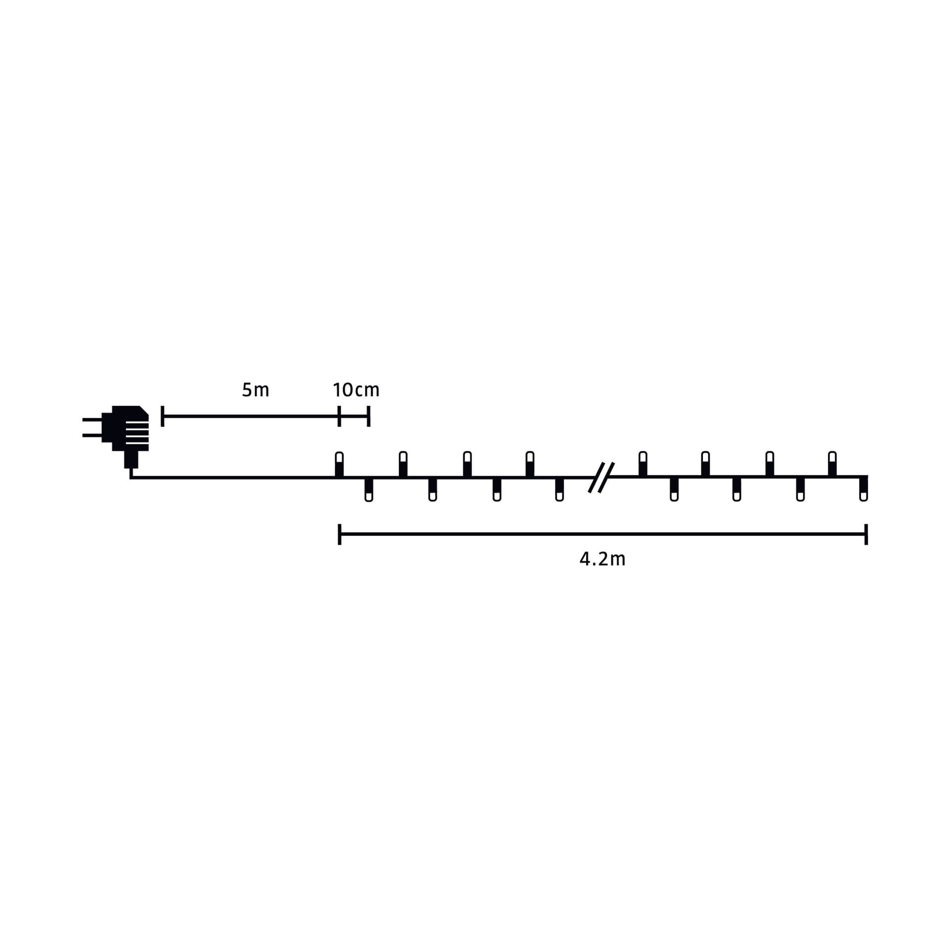EKVIP String lights - LED startpaket Anslutningsbar systemdiagram: börjar med en kontakt, följt av 5 meter kabel, som leder till tio jämnt placerade LED-lampor (var och en 10 cm från varandra) längs ett spann på 4,2 meter, med en paussymbol efter den femte lampan.