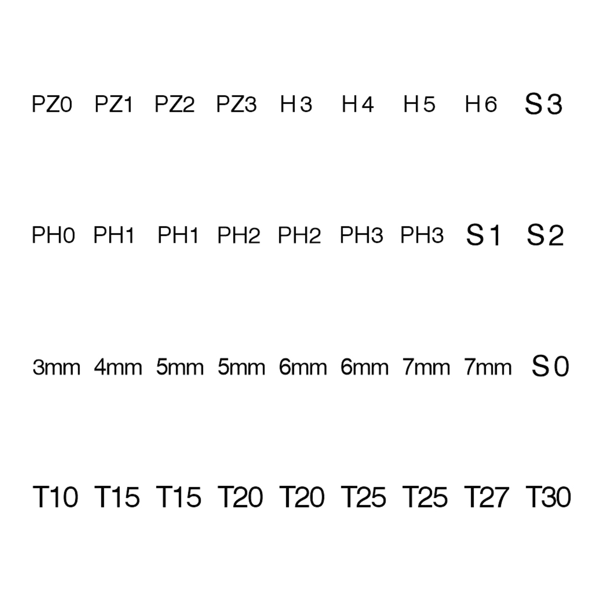 En lista med koder som PZ0-PZ3, H3-H6, S3, PH0-PH3, S1-S2, ett intervall av millimeterstorlekar, S0 och T10-T30—vissa upprepade—finns på förpackningen för Meec Tools 37-delade skruvmejselset.
