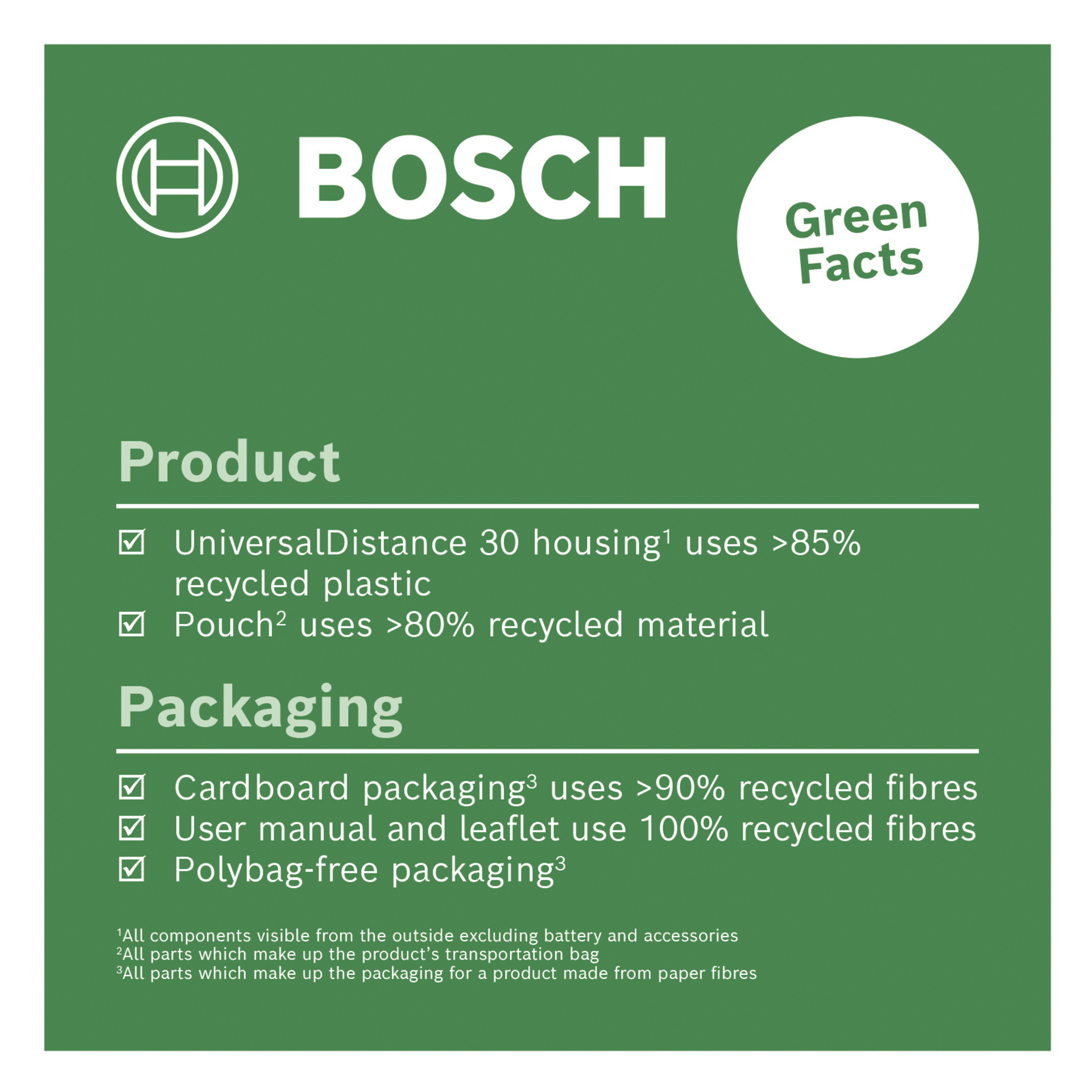 Zielona grafika Bosch zatytułowana Green Facts pokazuje procenty materiałów z recyklingu dla obudowy Distance Meter UniversalDistance 30, woreczka 2, kartonu, instrukcji obsługi oraz opakowań bez folii. Tekst brzmi: Green Facts: Distance meter UniversalDistance 30: 86% plastiku z recyklingu. Opakowanie²: wykonane z 100% butelek PET z recyklingu. Opakowania kartonowe²: wykonane z minimum 80% papieru z recyklingu. Instrukcja obsługi²: wykonana z minimum 80% papieru z recyklingu. Opakowania bez worków polielowych.