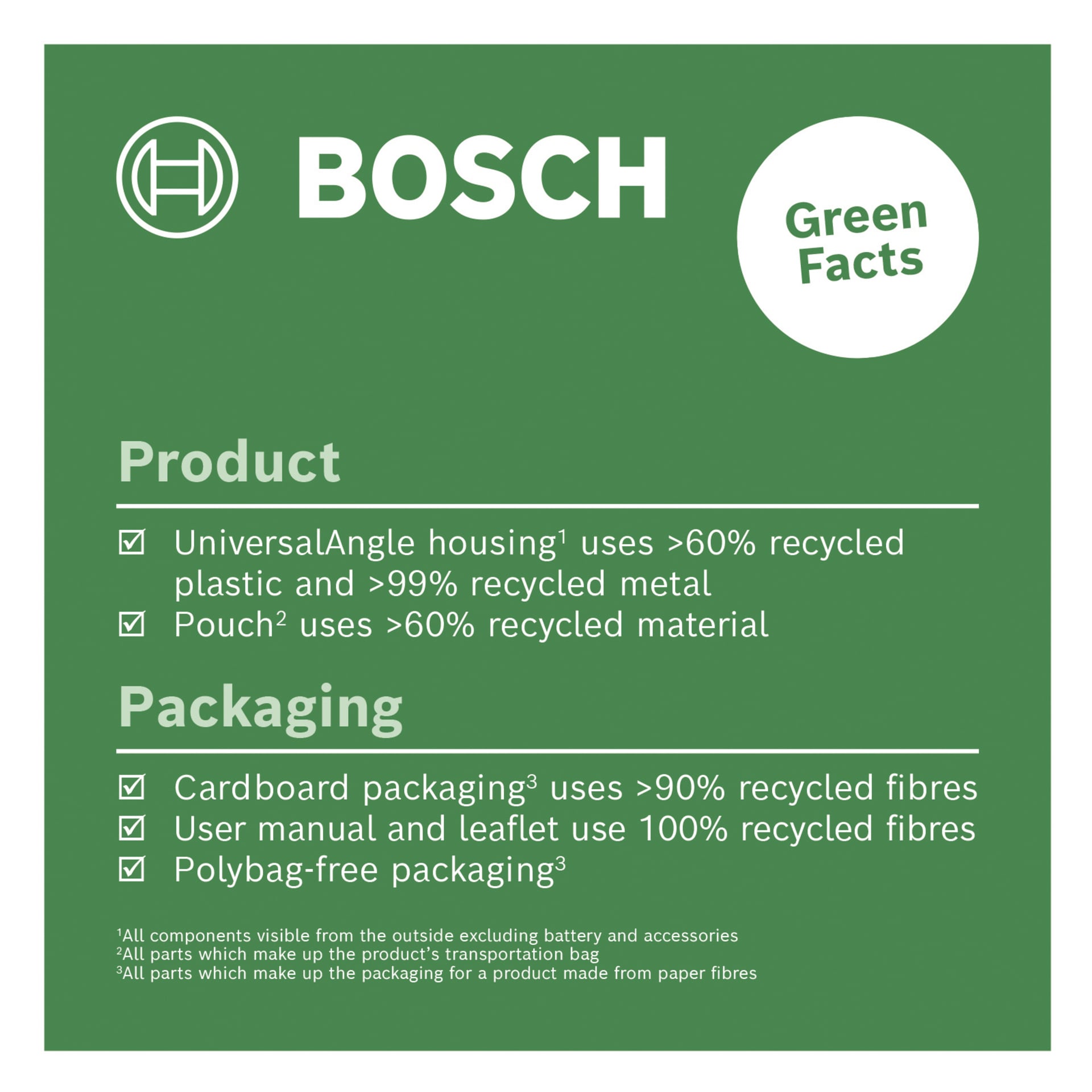 Boschs "Green Facts"-infografik visar procentsatserna för återvunnet material som används i höljet, förpackning, broschyr och plastpåse på den digitala vinkelmätaren UniversalAngle. Förklarande fotnoter finns längst ner för ytterligare kontext.