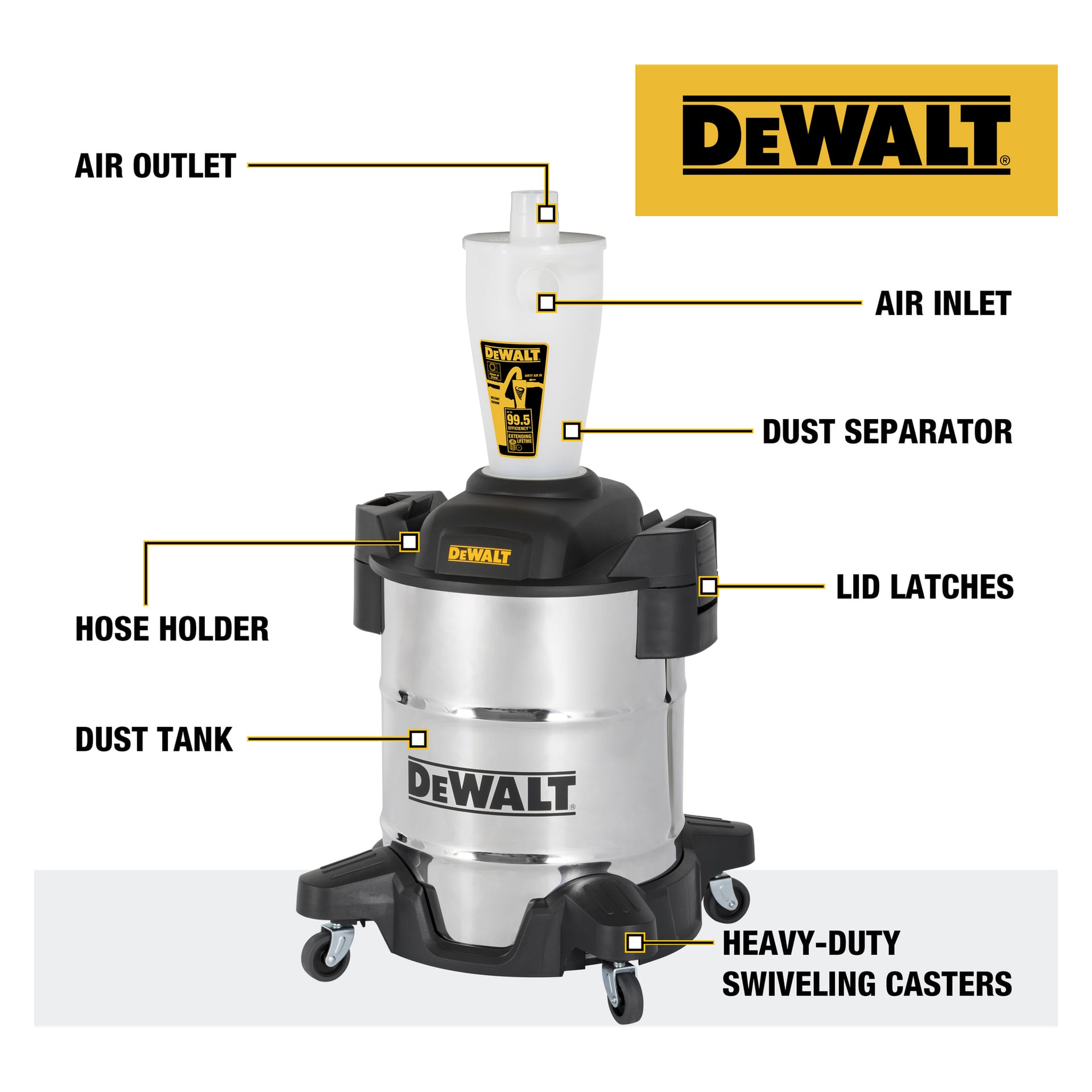 DeWalt Dust Separator DXVCS003 visas med sina komponenter märkta, såsom luftutlopp, luftinlopp, separatorkropp, lås på locket, slanghållaren, dammtanken och stadiga svängbara hjul. DeWalt-logotypen finns uppe i högra hörnet.