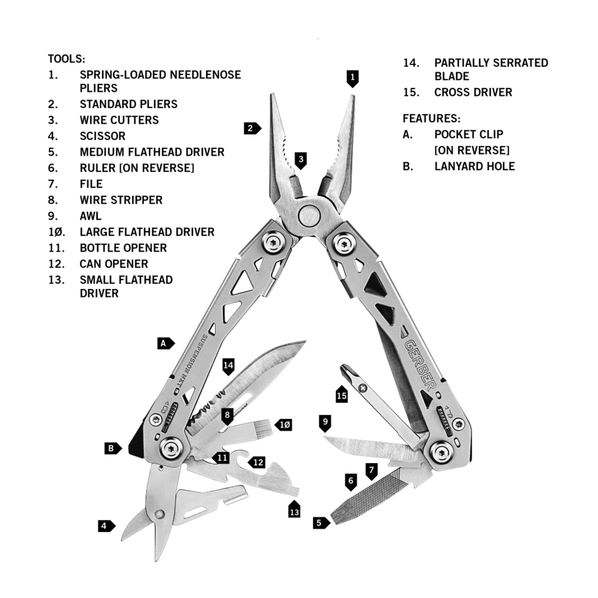 Gerber Suspension NXT multiverktygskniv och Paraframe Mini fickkniv visas med märkta delar inklusive tång, trådskärare, sax, skruvmejsel, fil, syl, konservöppnare, flasköppnare, tandad blad och korsmejsel. Ett fickklämma och ett nyckelhål är också framhävda som funktioner.