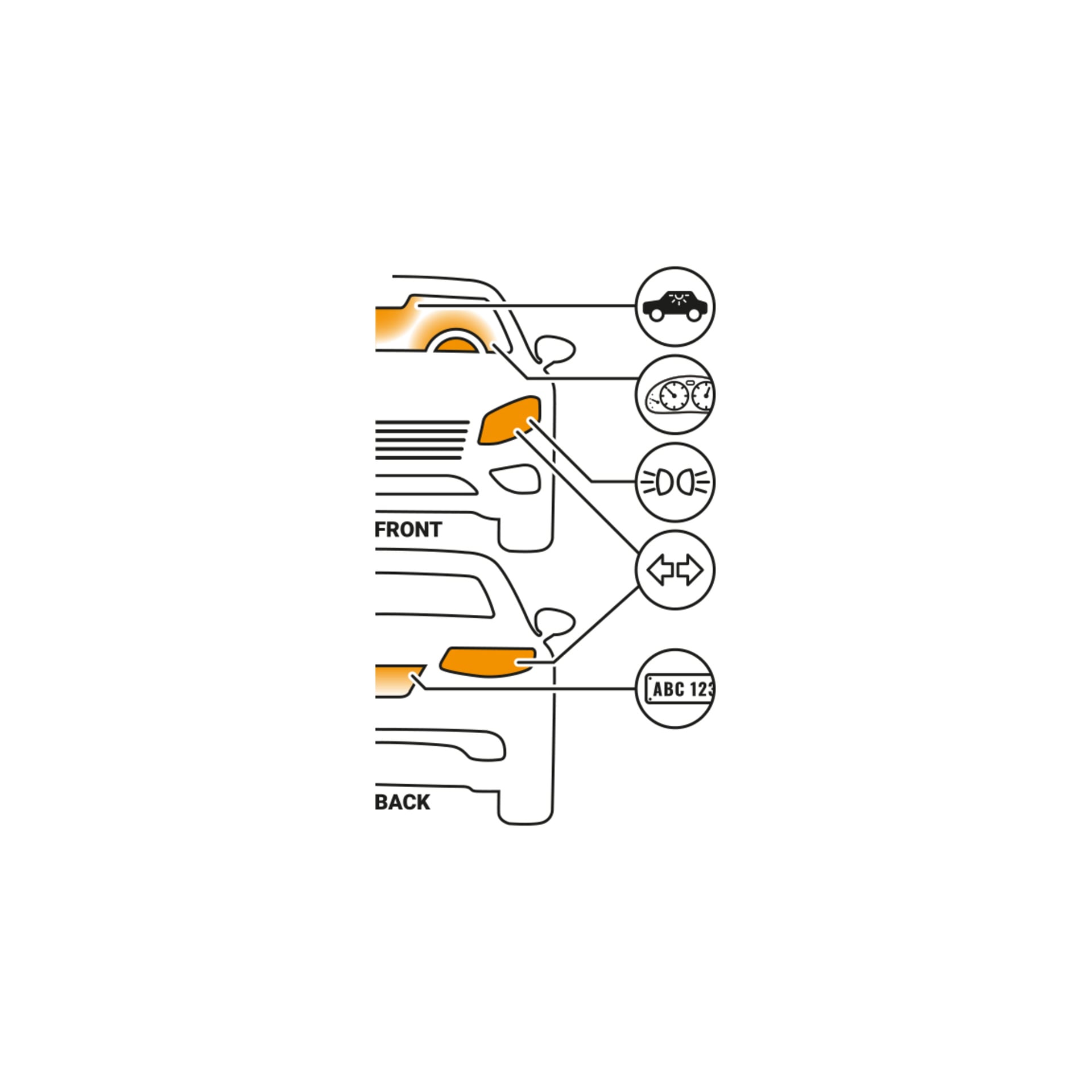 Ett diagram visar både bilarnas fram- och bakvy, med betoning på orange blinkers. Bredvid bilarna finns ikoner som representerar sidospeglar, strålkastare, blinkers och registreringsskyltar. Linjer kopplar varje etikett till respektive bilfunktion. Hamron Car-lampan W5W/T10 2-pack lyfts fram som lämplig för dessa delar.