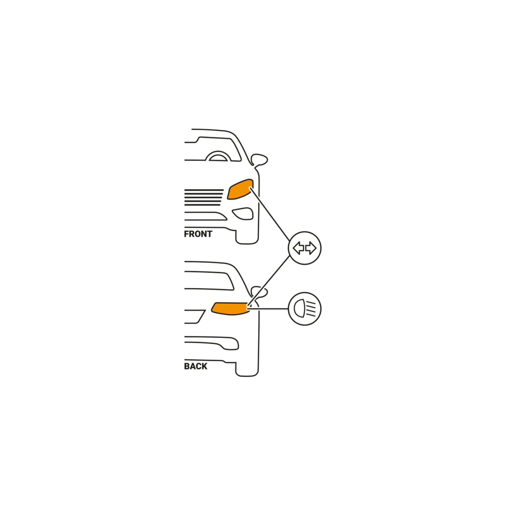 Illustration av bilens fram- och bakdel, med orange markeringar på blinkersljusen i båda ändar och pilar som pekar på de platser där Hamron LED-billampor R5W/R10W 2-pack kan monteras.