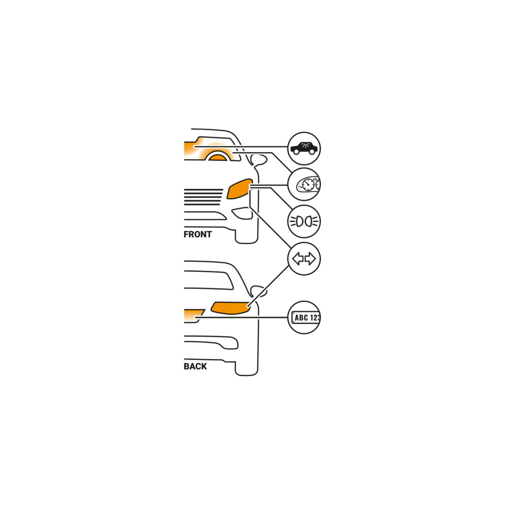 Diagram som visar bilens fram- och bakdel med bärnstensfärgade blinkers markerade. Ikoner visar positionerna för strålkastarna, blinkersen och registreringsskylten, med etiketter som pekar på varje del på bilillustrationerna. Hamron LED-billampan W5W (2-pack) syns på bilden.