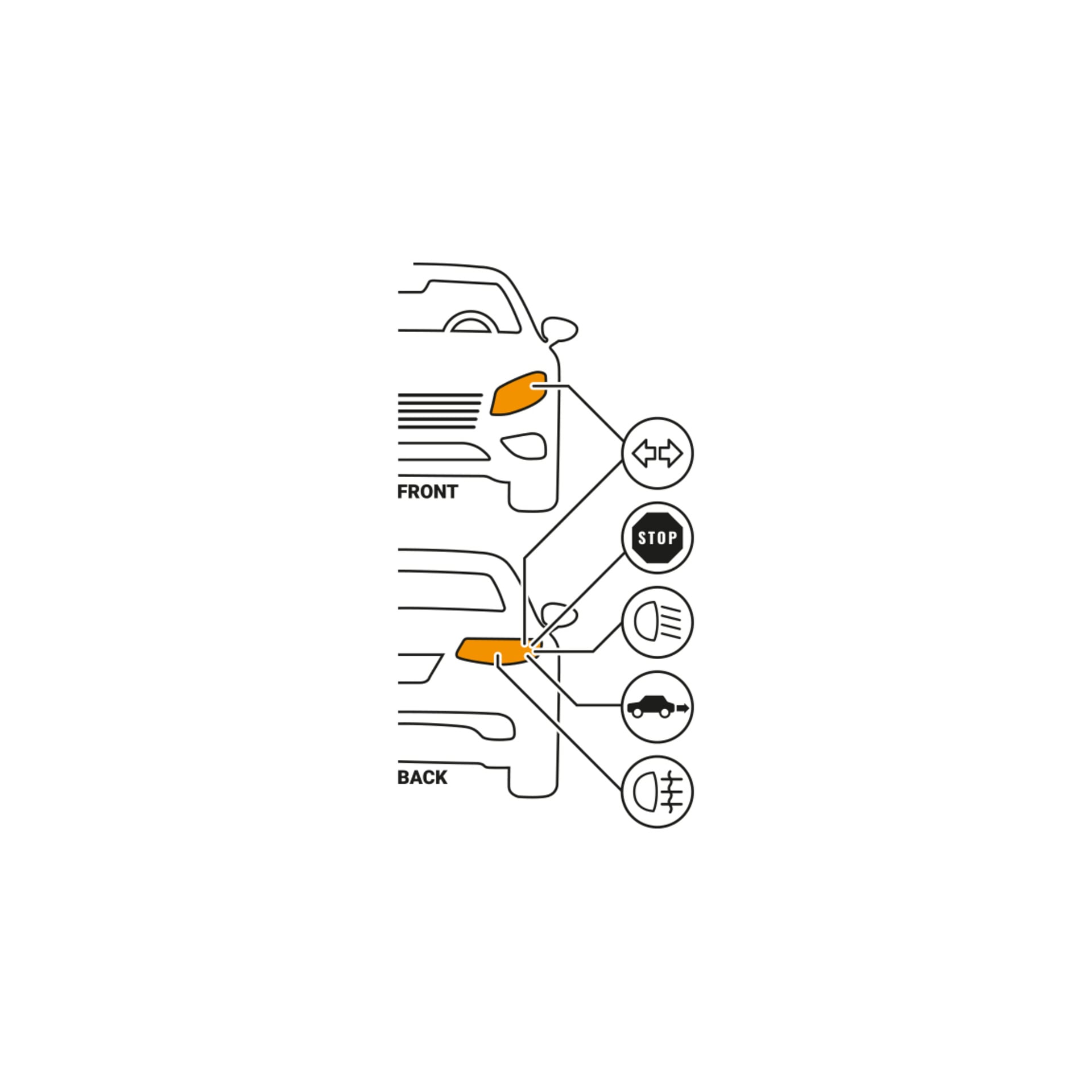 Ett diagram visar både bilens fram- och baksida, med orange ljus som betonas för att visa var Hamron LED-billampan P21W används. Pilar riktar uppmärksamheten mot ikoner för blinkers, trafikljus, backljus och dimljus.