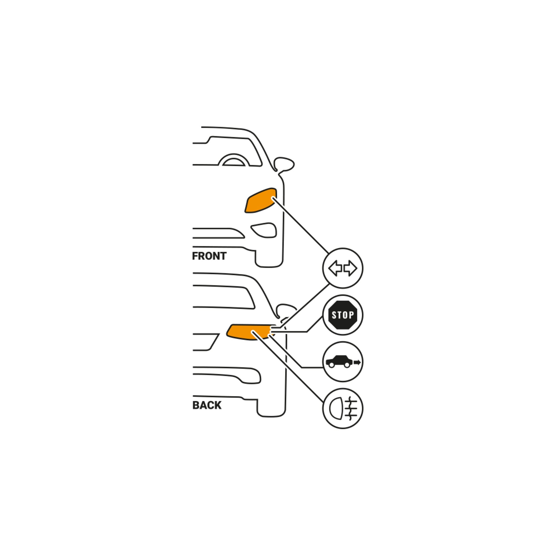 Illustration av bilens fram- och baksida, med betoning på den orange-markerade blinkers. Pilar kopplar till ikoner som representerar blinkers, bromsljus, backljus och dimljus som kan ersättas med Hamron Car-lampan P21W 2-paket.