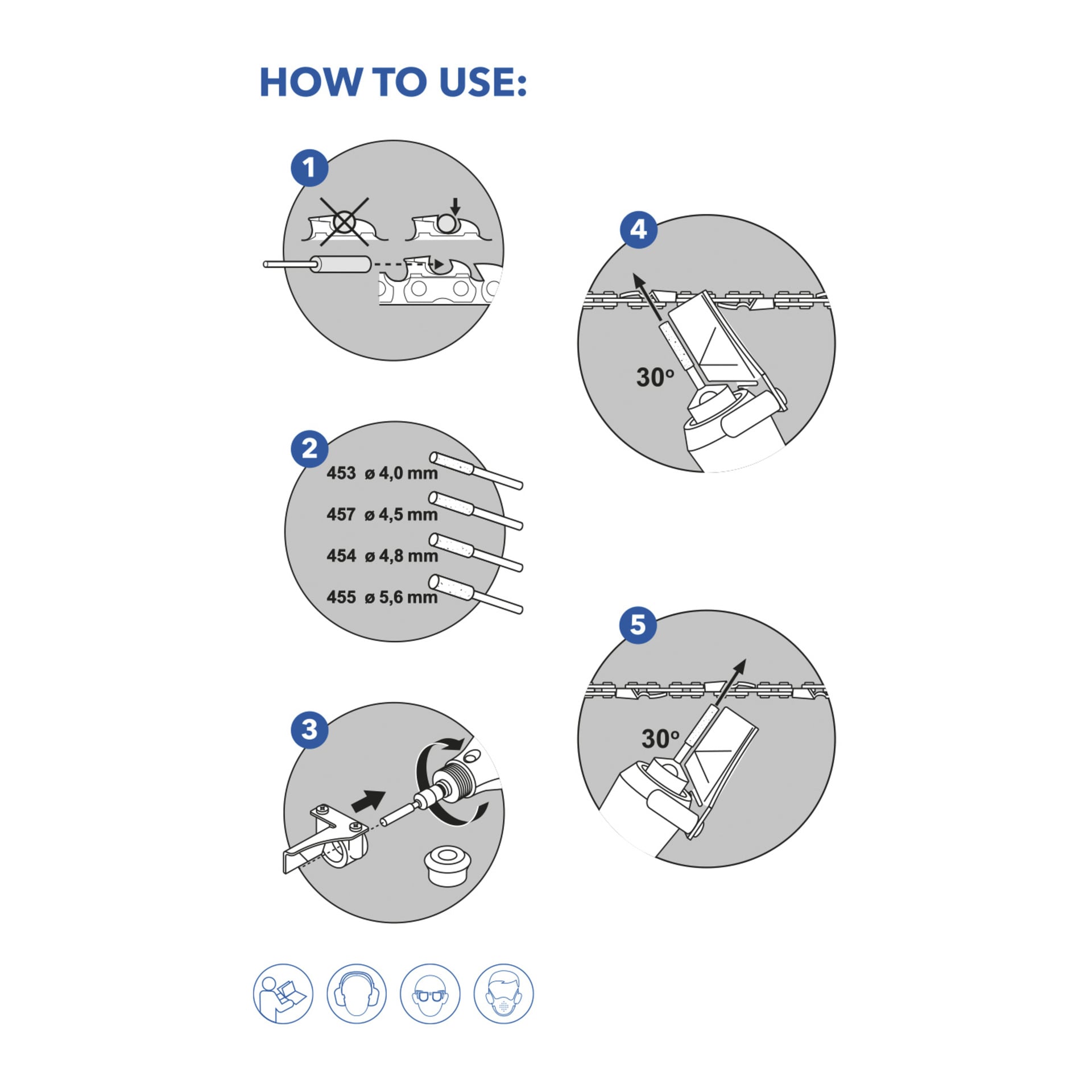 Diagrammet illustrerar 5 steg: justera filen, välj filstorlek, slipa kedjan, verifiera vinkeln med styrning, justera styrningen vid behov.
