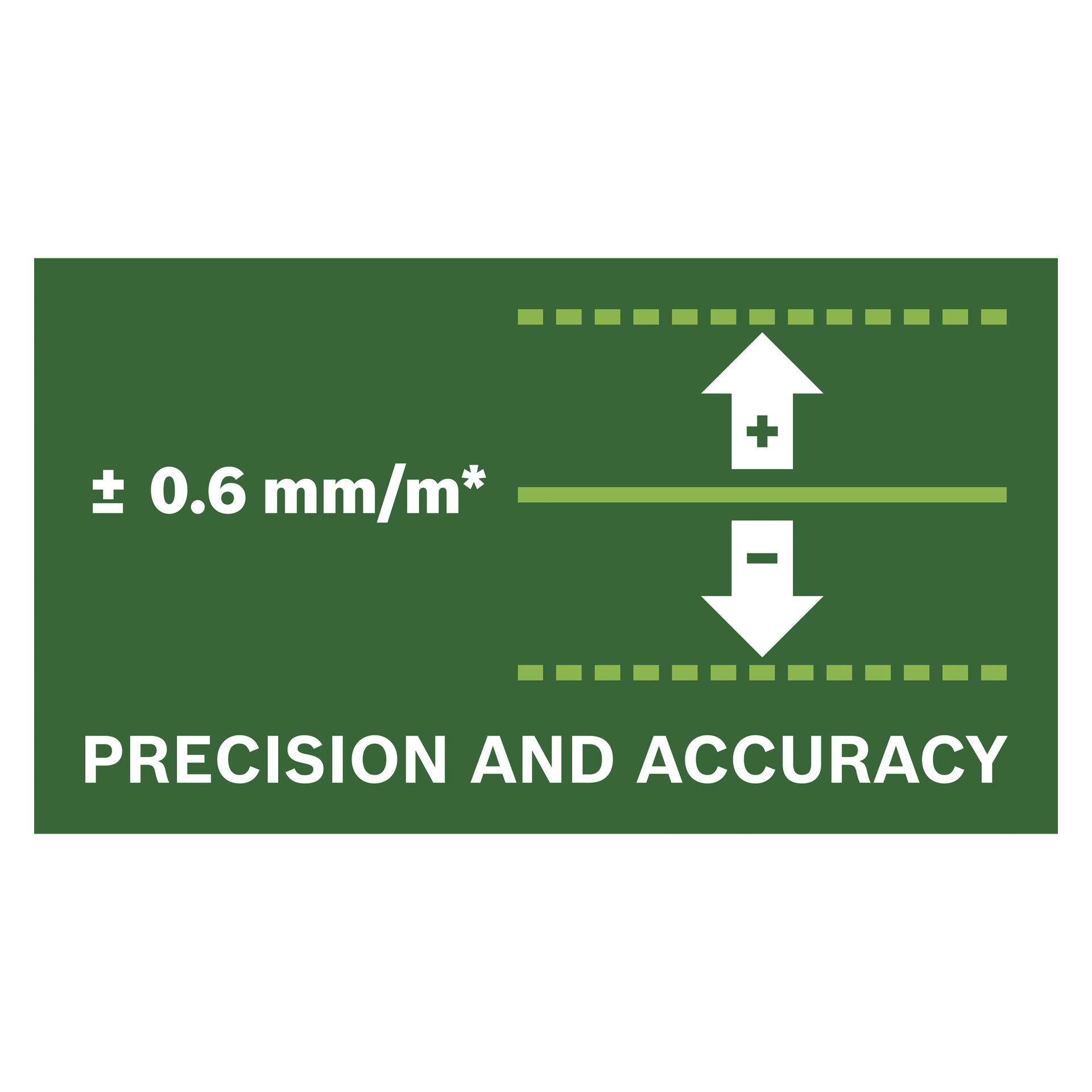 På grön bakgrund: ± 0,6 mm/m* och PRECISION OCH PRECISION, flankeras av plus- och minuspilar separerade av streckade linjer.