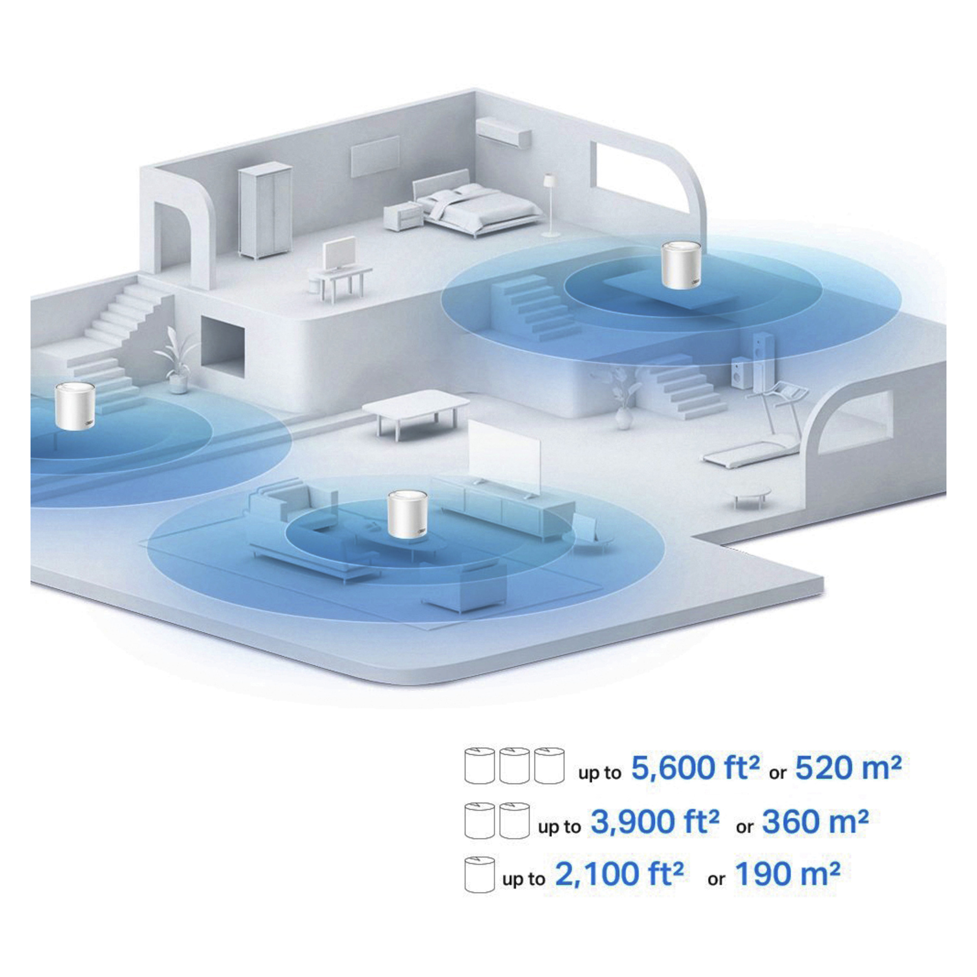 Diagram över ett tvåvåningshus med tre Wi-Fi-routrar som sänder ut överlappande blå signaler; Täckningsområdena jämförs nedan.