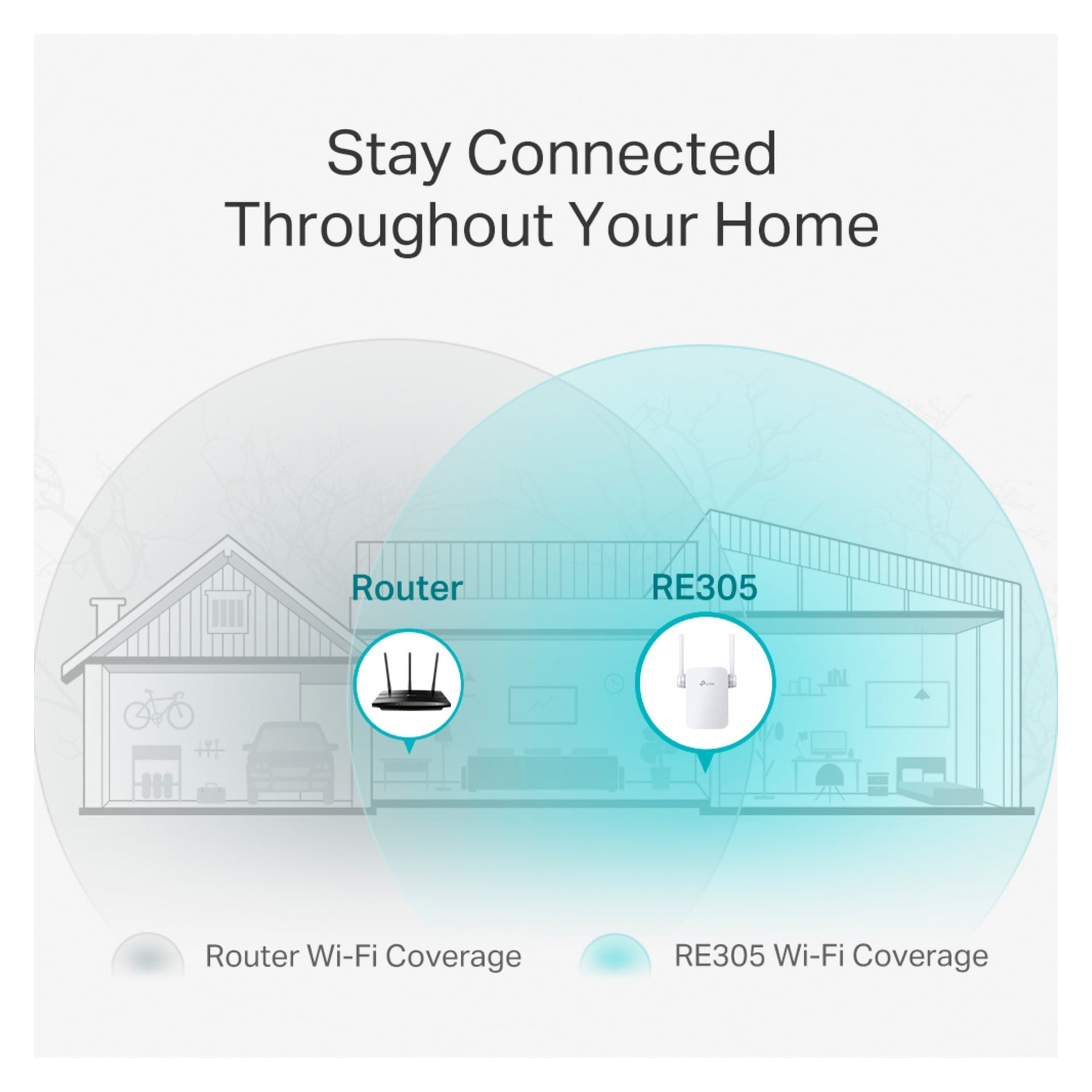 Husdiagram med överlappande blå cirklar för router och RE305 Wi-Fi-täckning, ikoner för varje enhet och "Stay Connected Across Your Home".