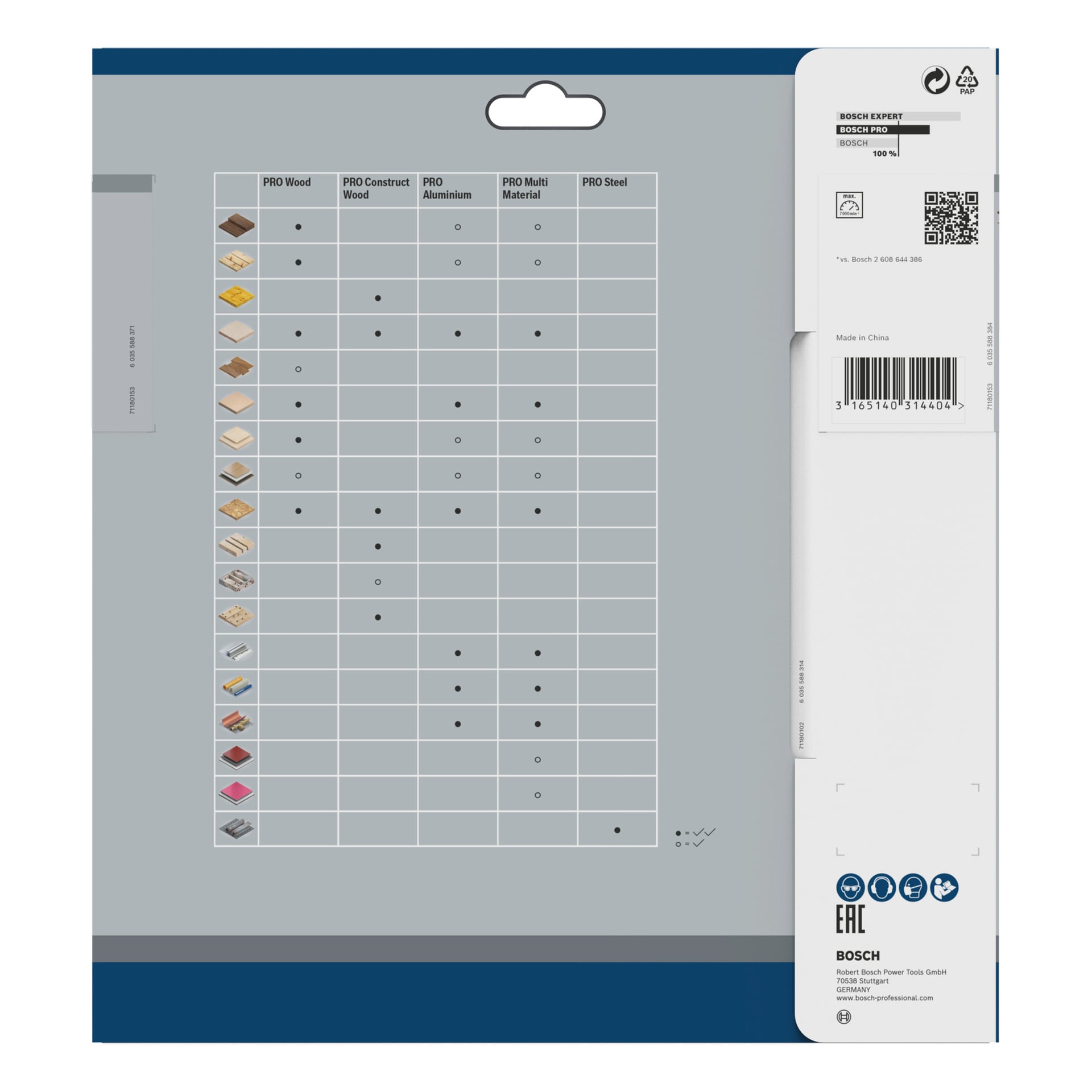 Auf der Rückseite der Bosch-Verpackung befindet sich eine Tabelle mit Symbolen, die zeigen, welche PRO-Linien für Holz, Aluminium, Multimaterialien und Stahl geeignet sind.