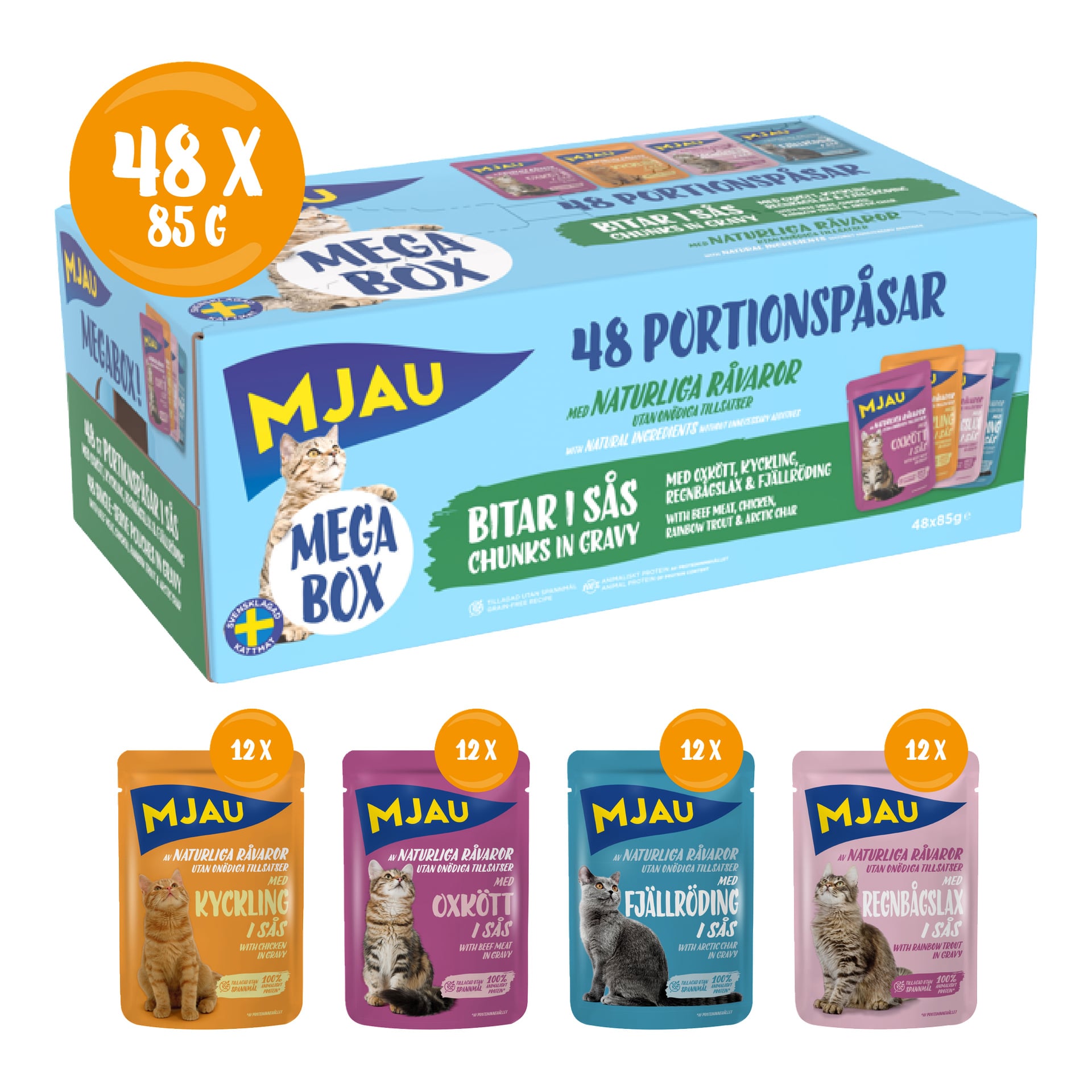 Sininen laatikko, jossa lukee "Mjau Wet cat food Megabox 48 pack", sisältää 48 pussia neljässä maussa: kana, härkä, vuoritaimen ja poro. Laatikon alla on kuvia kissoista ja jokaisesta makupussista.