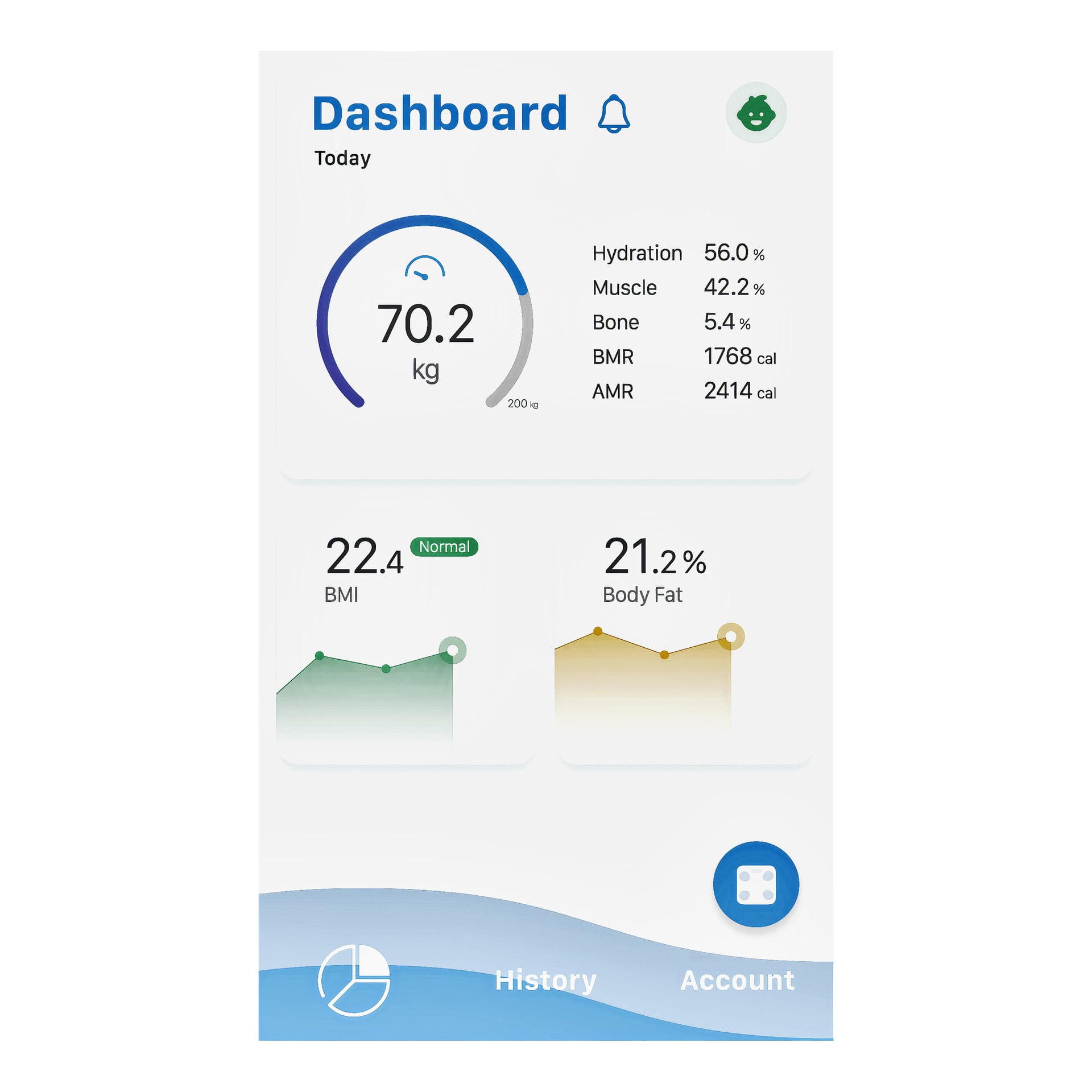 Marquant Digitals badrumsvågar med Bluetooth visar data på en mobil instrumentpanel: 70,2 kg vikt, 56 % vätskebalans, 42,2 % muskelmassa, 5,4 % benmassa, BMR på 1768 kalorier, AMR på 2414 kalorier, BMI på 22,4 (normalt) och kroppsfett på 21,2 %. Det finns flikar Historik och Kontot längst ner på skärmen.
