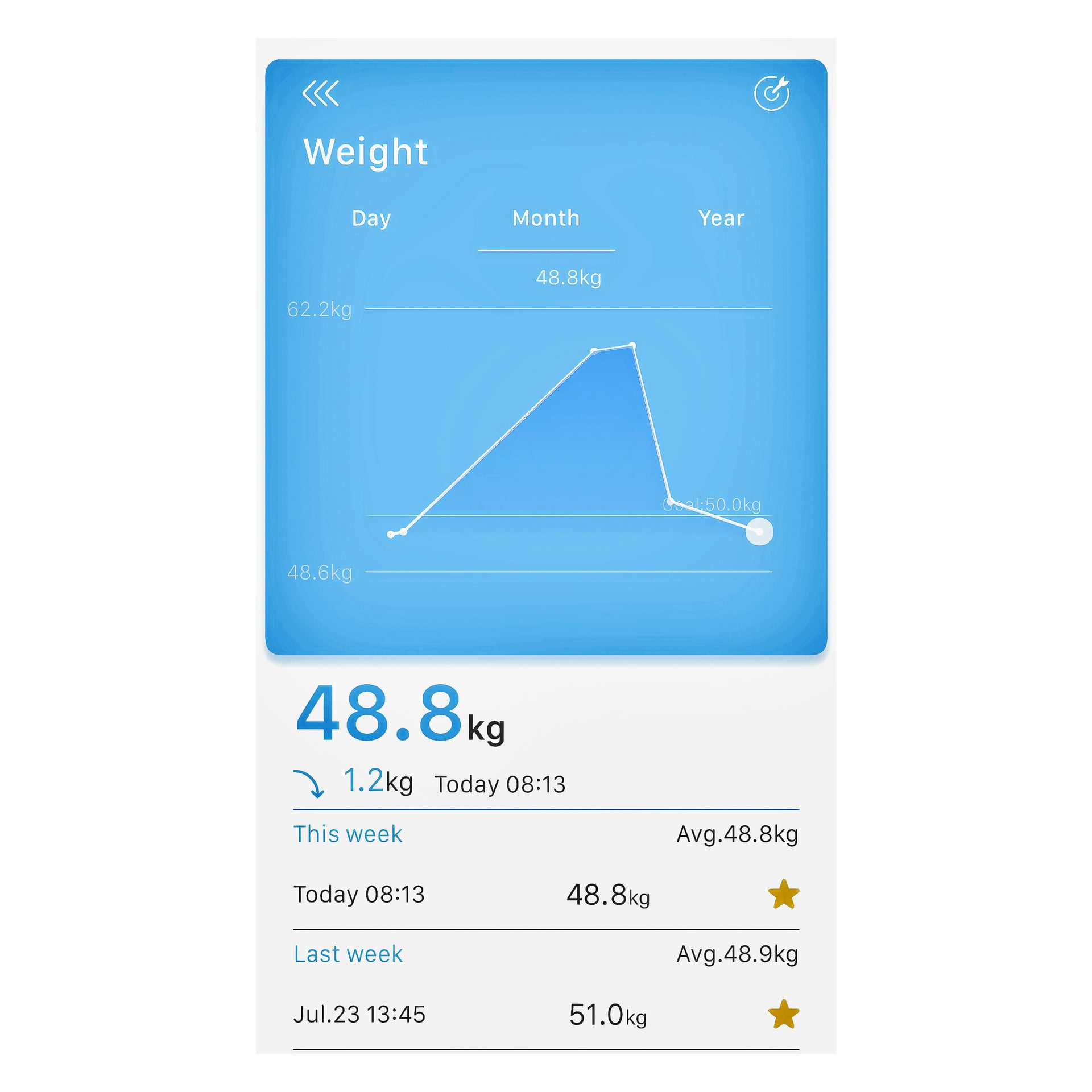 Marquant Digital badrumsvåg med Bluetooth visar en månatlig viktgraf i sin app, som visar vikter från 48,6 kg till 62,2 kg. Den nuvarande vikten är 48,8 kg, med tidigare rekord på 51,0 kg och 48,9 kg synliga på skärmen.