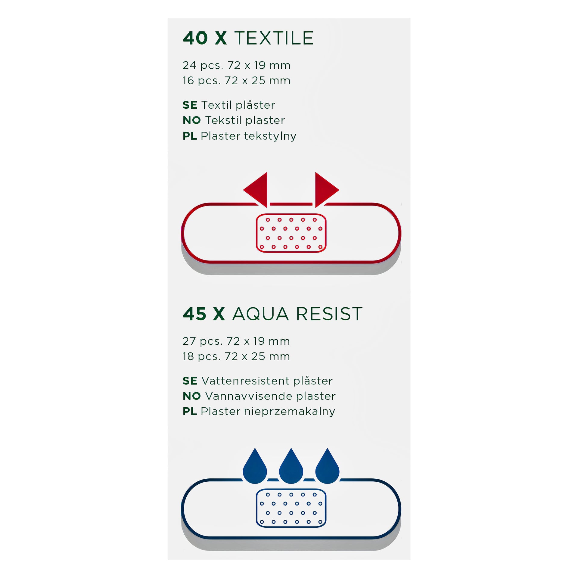 Bluewear Plasters Easyfix 85-bitars förpackning visar två gipstyper: 40 x Textile, markerad med en röd bandageikon och pilar, och 45 x Aqua Resist, visad med en blå bandageikon och vattendroppar.