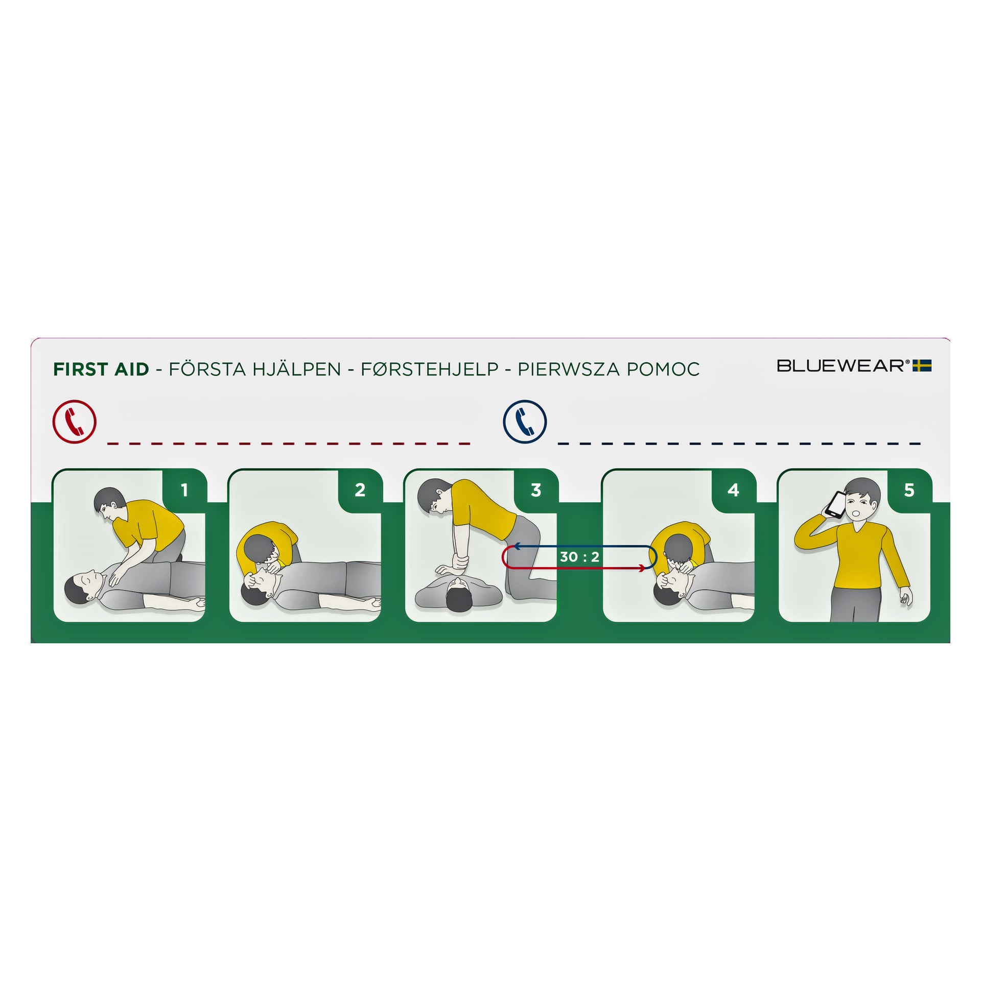 En steg-för-steg-guide för första hjälpen från Bluewear First Aid-skåpet visar illustrerade instruktioner för att ringa räddningstjänsten, bedöma personen, utföra 30 bröstkompressioner följt av 2 räddningsandetag och göra ett uppföljningssamtal efter att ha gett hjälp. Varje steg visas med sin egen illustration.