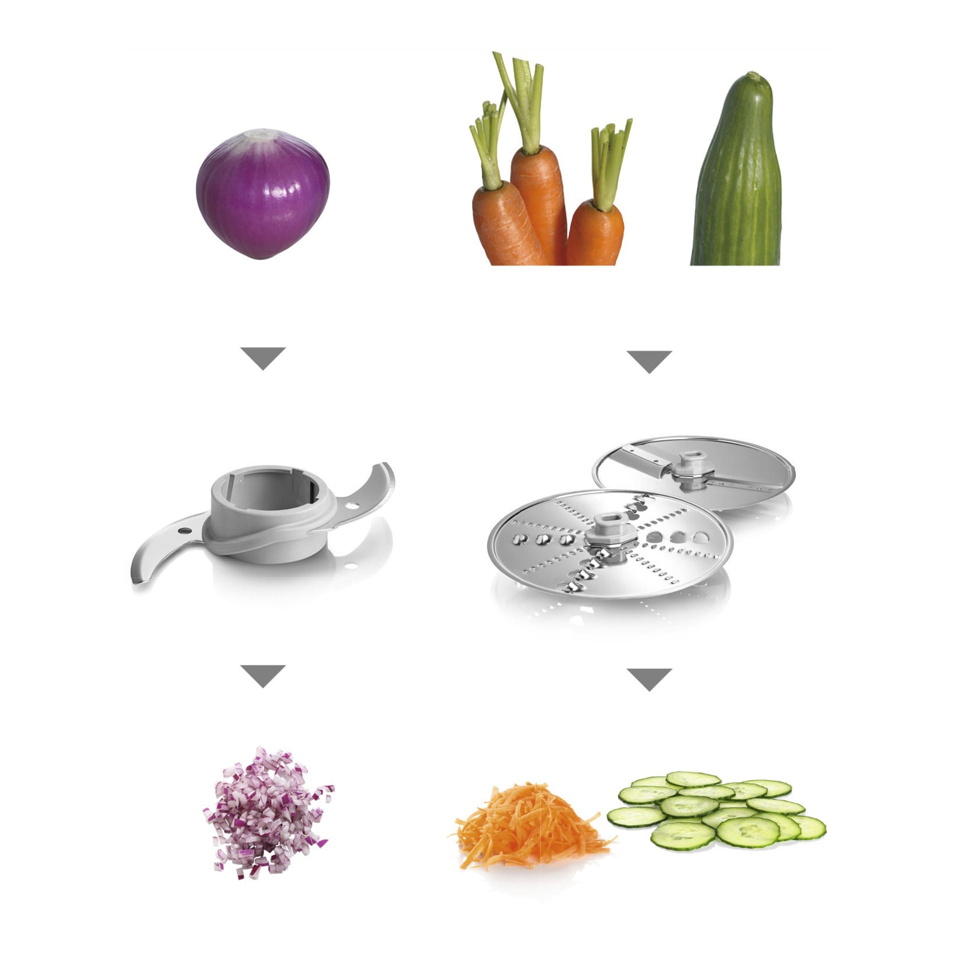 En rödlök, tre morötter och en gurka placeras bredvid Bosch Home Food Processor-MCM3110W. Dess hackblad, rivjärn och skivtillbehör visas under, med sina skärresultat – hackad lök, riven morot och skivad gurka – placerade längst ner för att visa processorns prestanda.