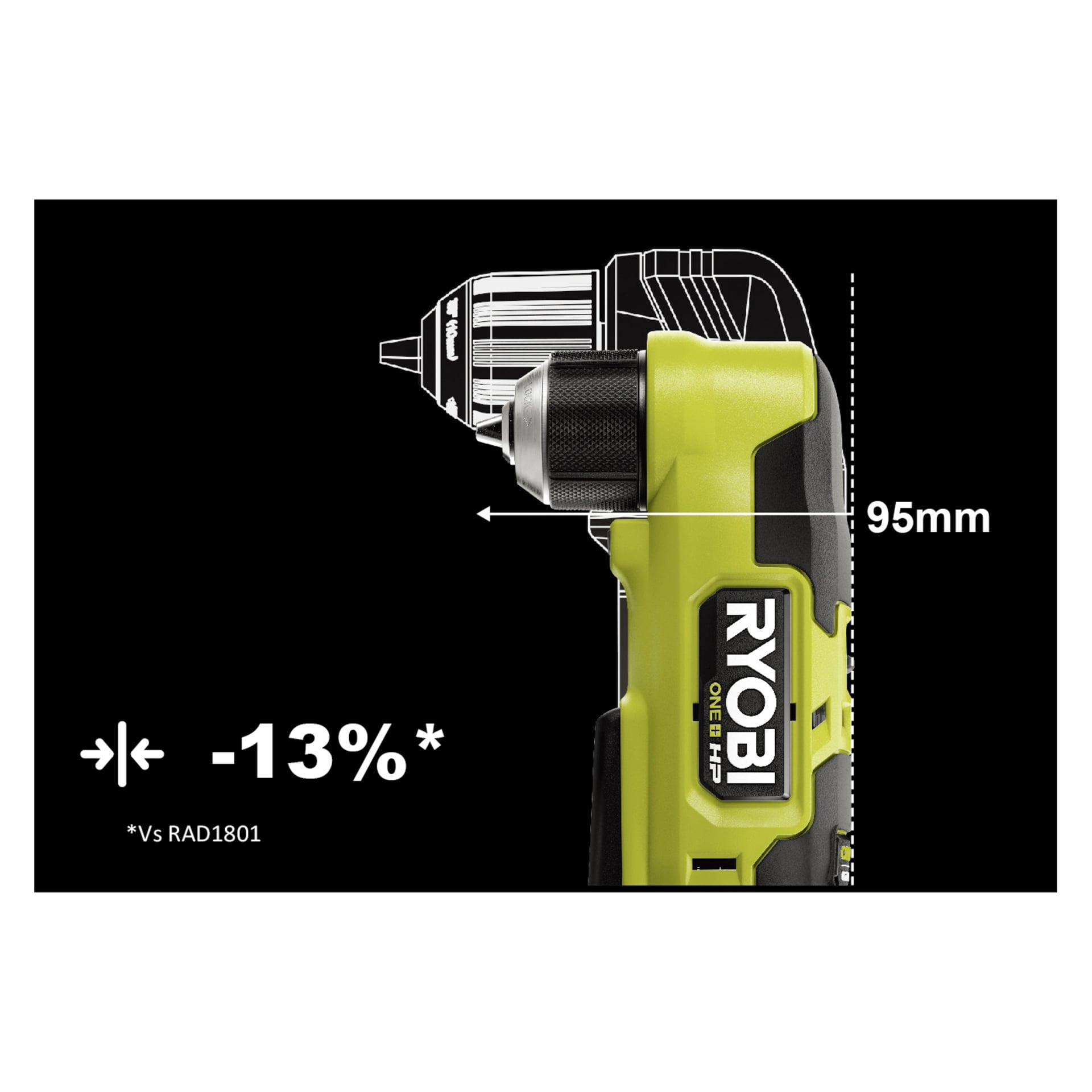 Ryobi One+ HP Brushless vinklet boremaskin RAD18C-0 i grønt vises, med en måling på 95 mm som understreker det kompakte designet. En illustrasjon og en etikett indikerer at den er 13 % mindre enn den forrige RAD1801 modellen.
