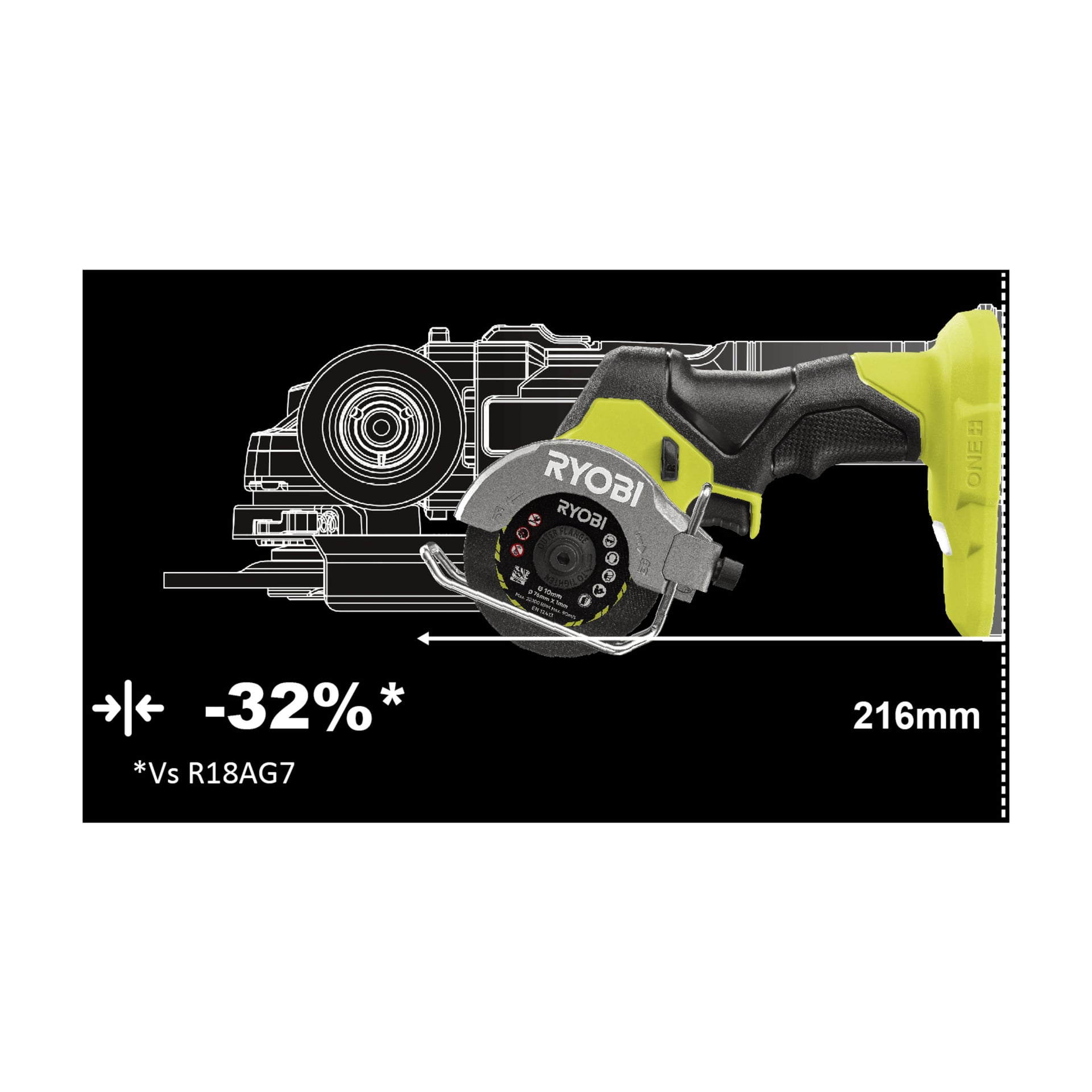 Ryobi One+ HP Cutter RCT18C-0 vises foran et teknisk diagram, og understreker dens 32 % mindre størrelse sammenlignet med R18AG7-modellen. Kutteren har en lengde på 216 mm.